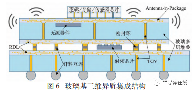 人工智能