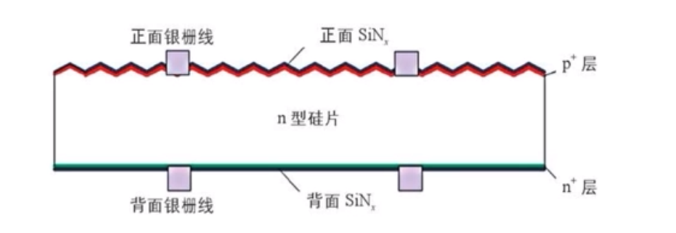 太阳能电池