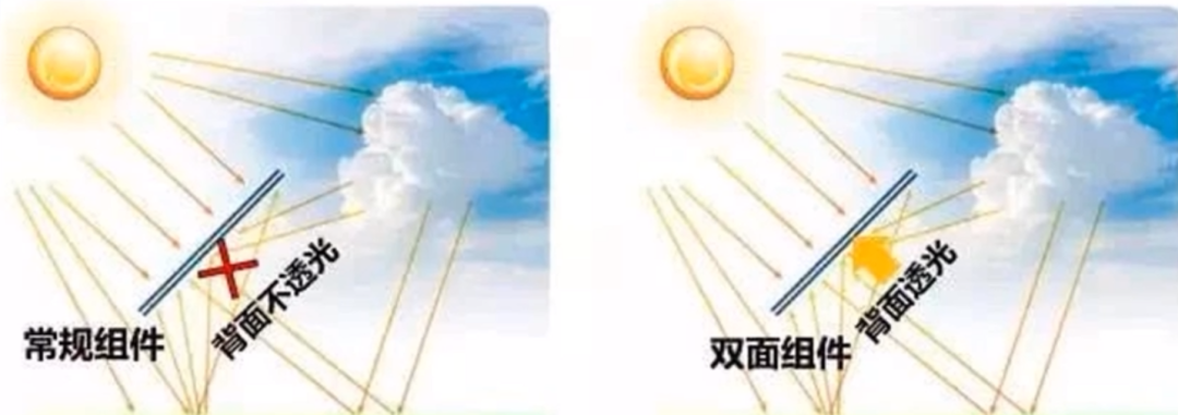 太阳能电池