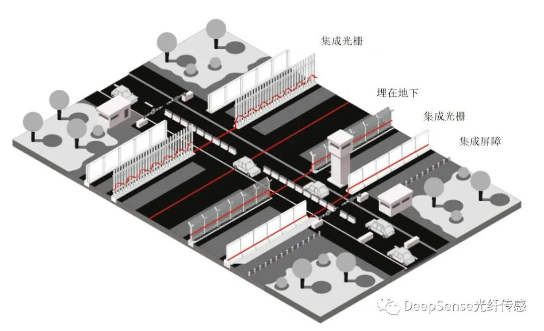 光纤光缆