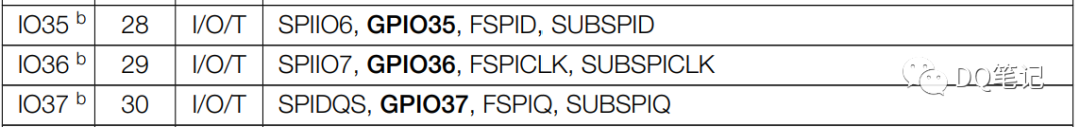 GPIO