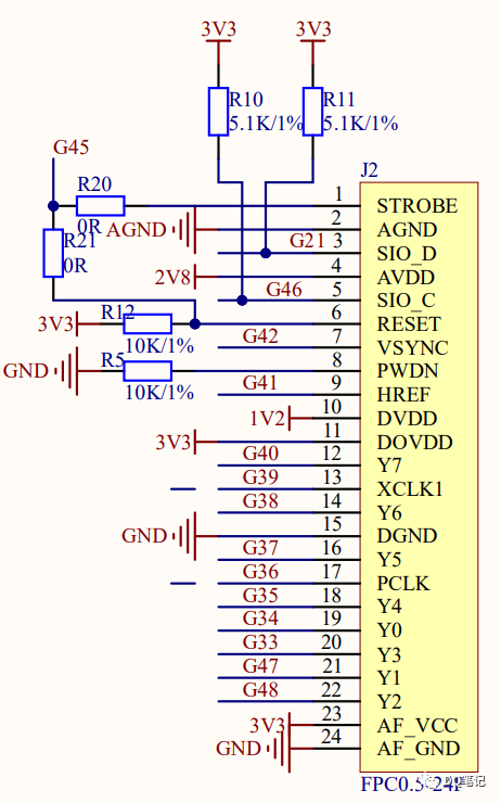 GPIO