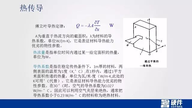 可靠性设计