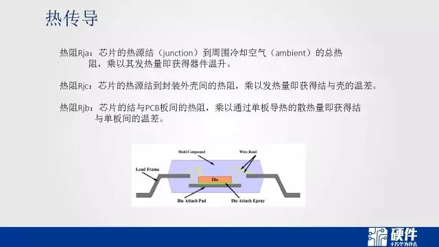 可靠性设计