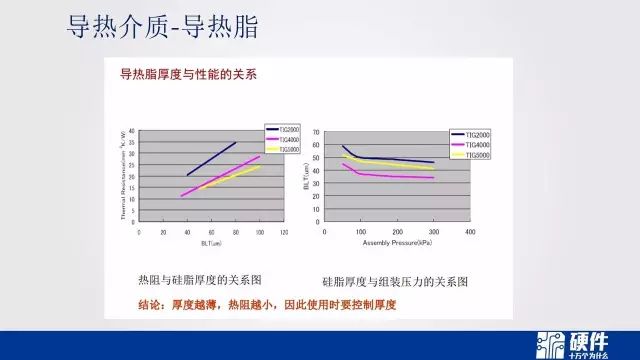 可靠性设计