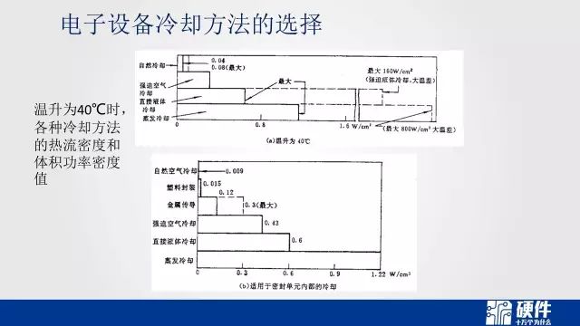 可靠性设计