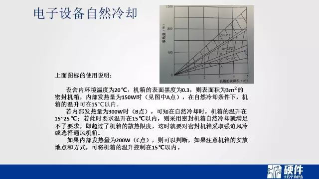 可靠性设计