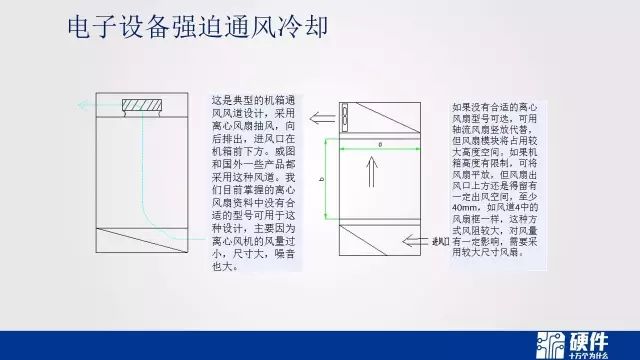 可靠性设计