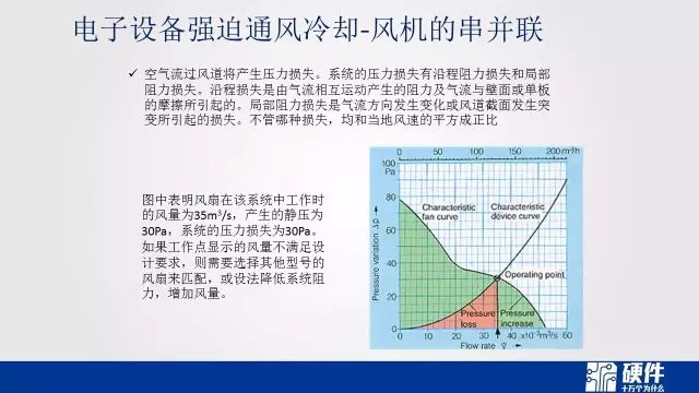 可靠性设计