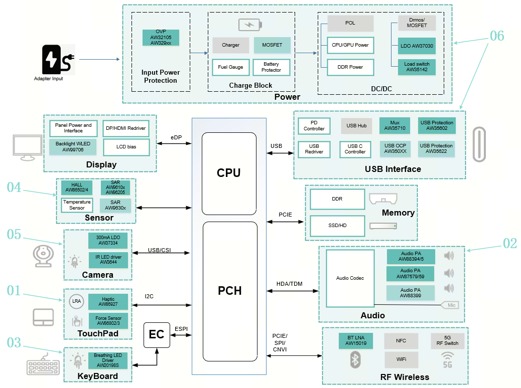 3903eace-c311-11ed-bfe3-dac502259ad0.png