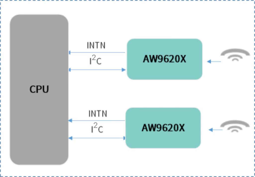 3d409dc6-c311-11ed-bfe3-dac502259ad0.png