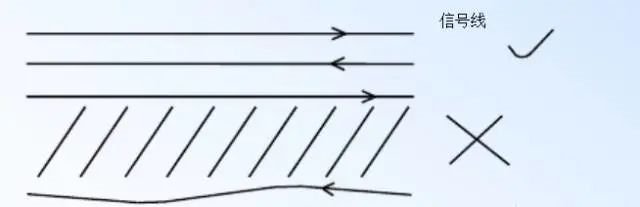 PCB设计