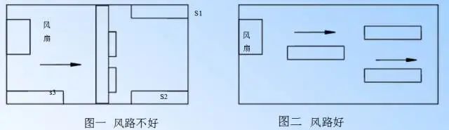 PCB设计