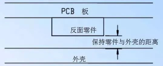 PCB设计