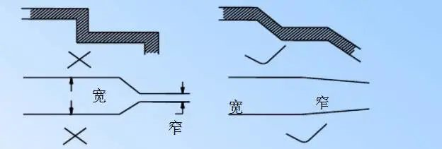 PCB设计