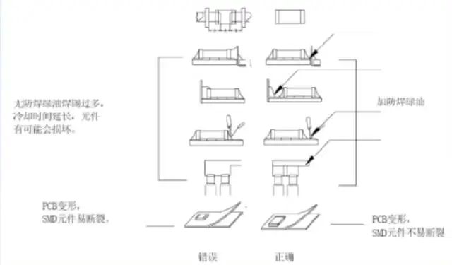 PCB设计