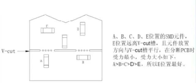 PCB设计