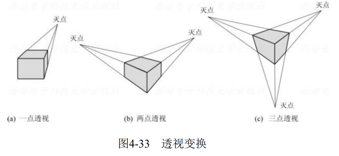 图像信号处理