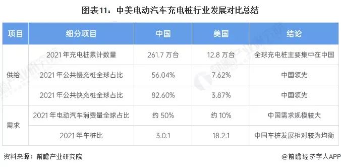 电动汽车