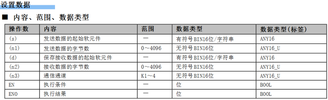 数据