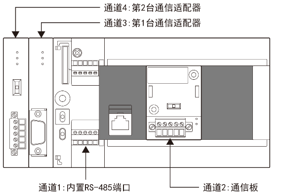 数据