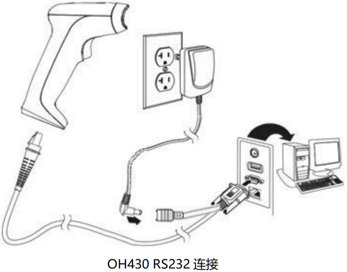 数据