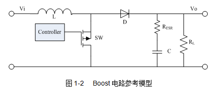 PWM控制