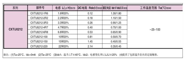 PWM控制