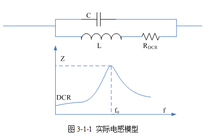 PWM控制