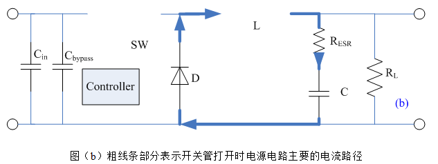 PWM控制