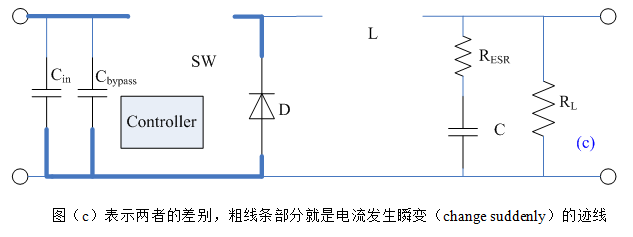 PWM控制