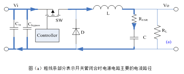 PWM控制