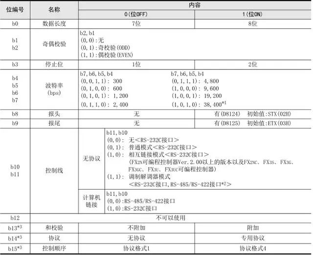 变频器