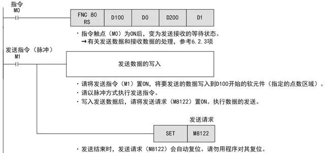 变频器