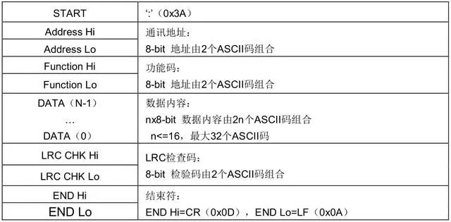 变频器