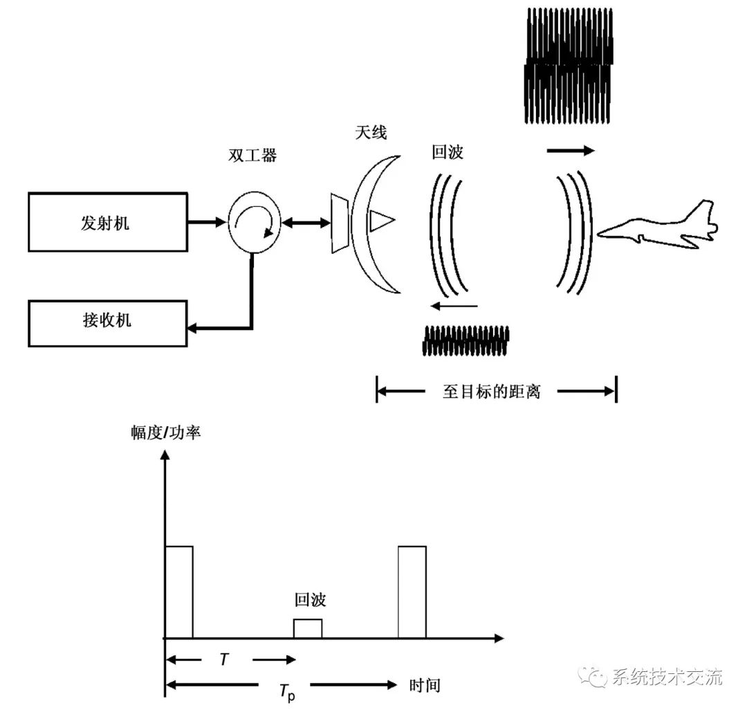 传感器系统