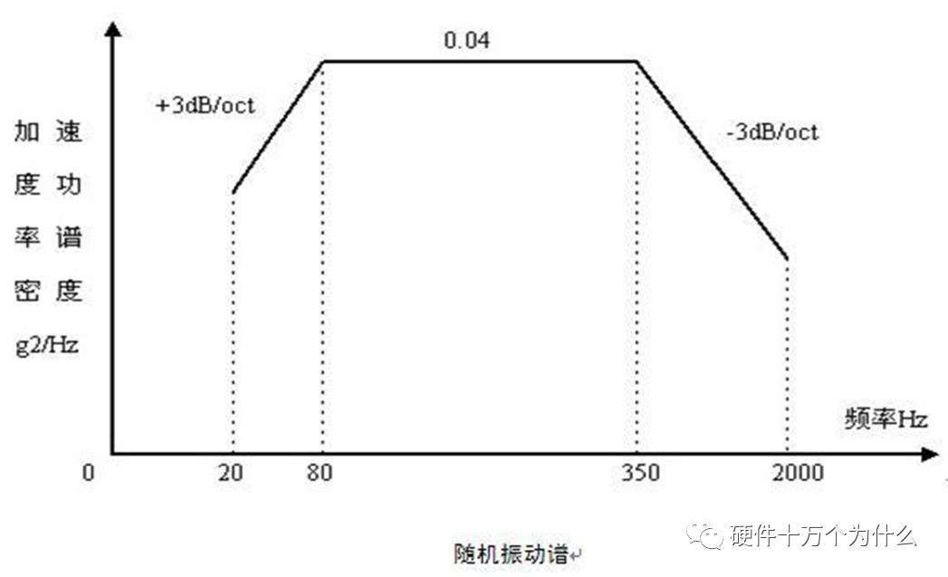 逻辑电平