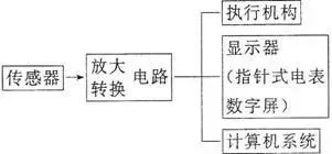 超声传感器