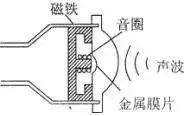 超声传感器