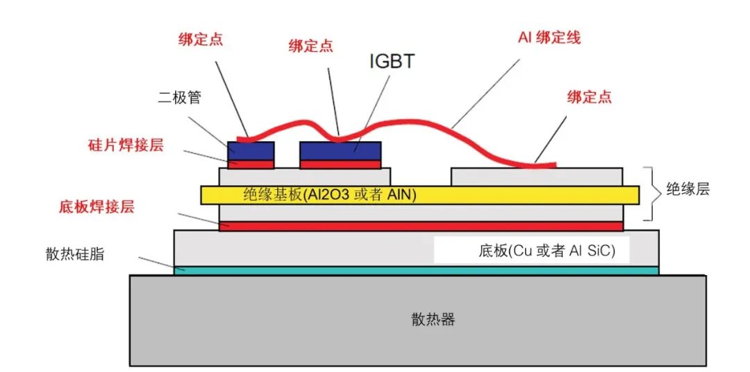 功率半导体