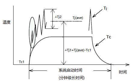 功率半导体