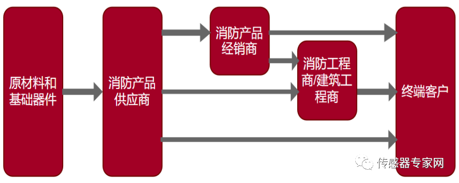 三元锂电池