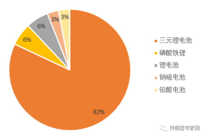 三元锂电池