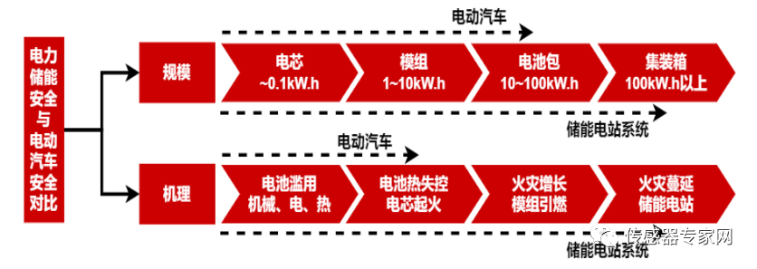 三元锂电池