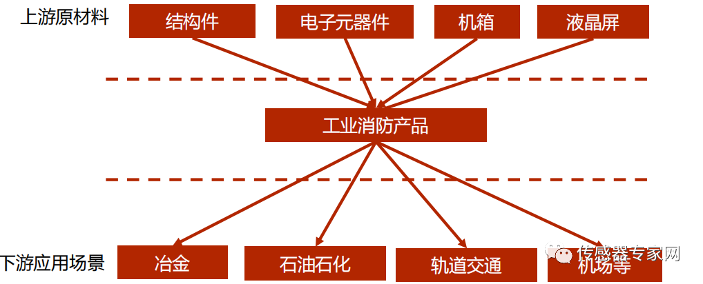 三元锂电池