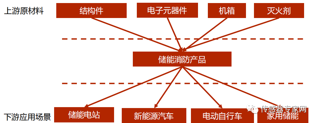 三元锂电池