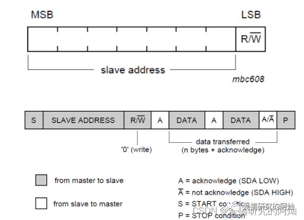 5ae83d7a-da9f-11ed-a826-dac502259ad0.png