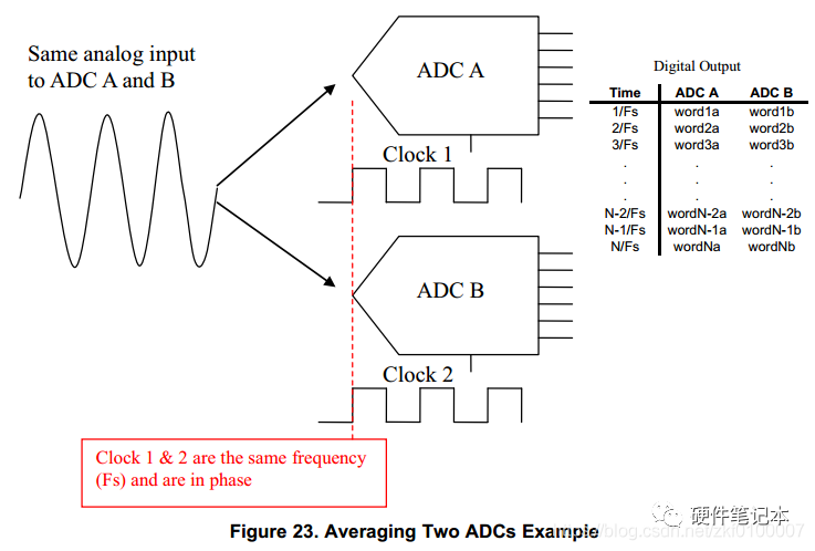 dac