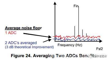 dac