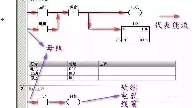 编程语言